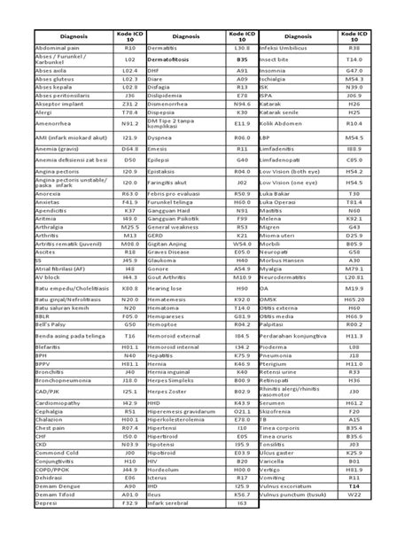 Diagnosis Diagnosis Diagnosis Kode Icd 10 Kode Icd 10 Kode Icd 10 Pdf