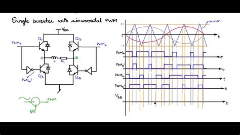 Single Phase Inverter Circuit Diagram