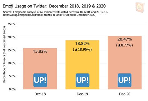 Emoji Trends That Defined 2020