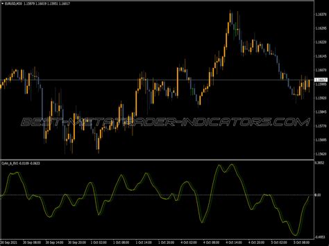 Mt Rvi Relative Vigor Index Indicators Best Metatrader Indicators