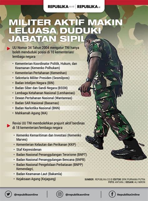 Imparsial Kritisi Rencana Pp Penempatan Tni Polri Untuk Jabatan Sipil