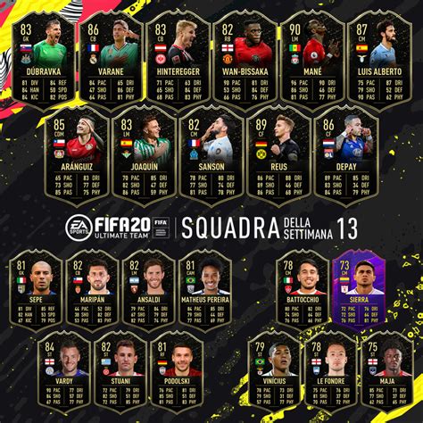 Fifa 20 Ea Annuncia Il Nuovo Team Of The Week Nerdpool