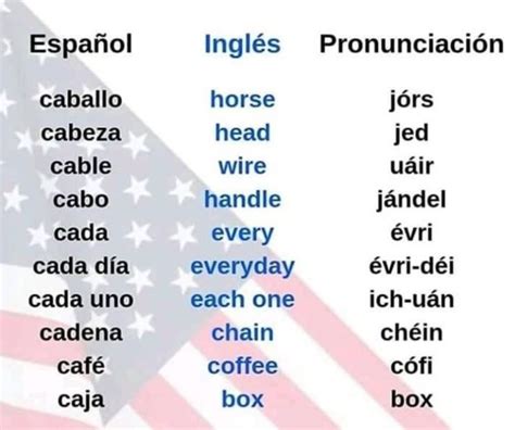 Inglés Básico a Avanzado on Instagram Te Gustó Deja Hello En Los