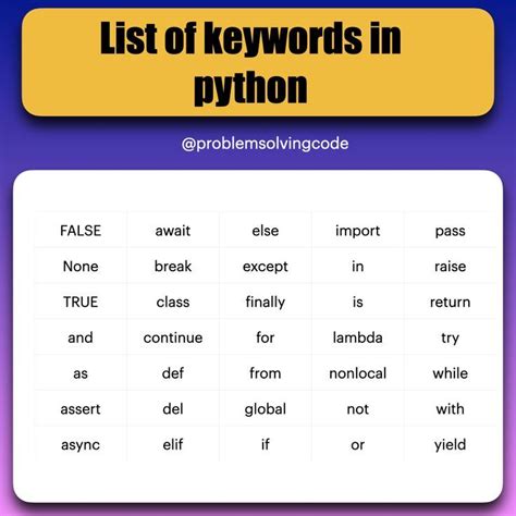 List Of Keywords In Python Python Software Engineer Keywords