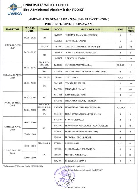 Jadwal Uts Genap Universitas Widya Kartika Surabaya