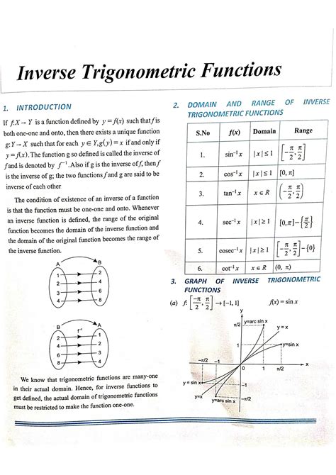 Solution Inverse Trigonometric Functions Notes Studypool