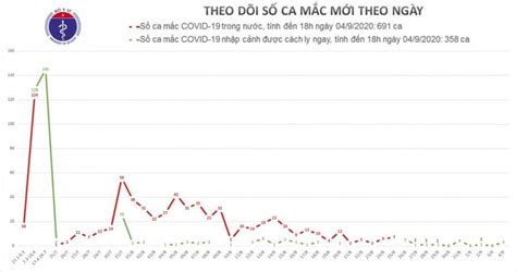 Vietnam Reports 3 More Imported Cases Of COVID 19