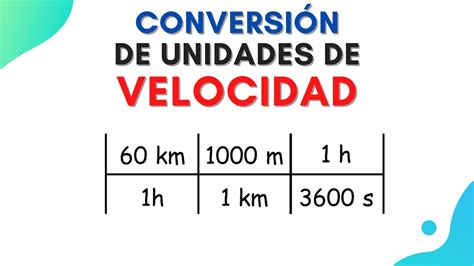 Conversión De Unidades De Velocidad Paso A Paso Súper Fácil Kmh