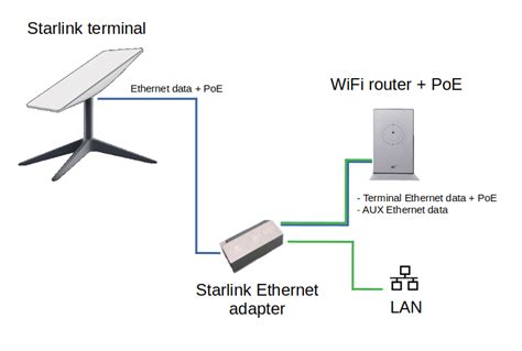 Starlink Installation Guide: Requirements and Troubleshooting