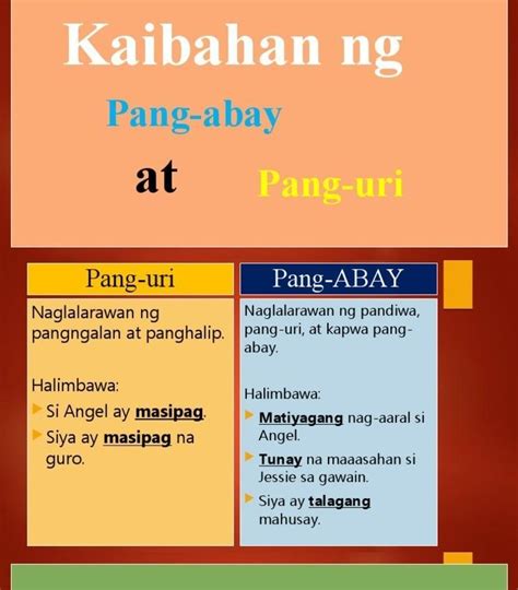 Ano Ang Marahan Pang Uri O Pang Abay Brainly Ph