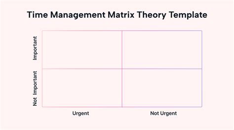 Time Management Matrix Guide Motion