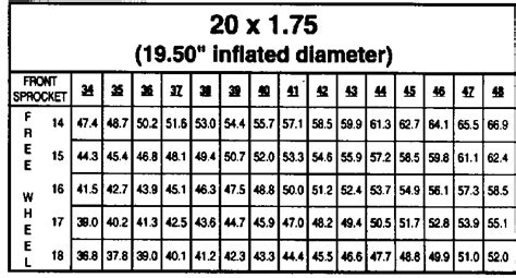 Bmx Gear Chart With Crank Length Ponasa