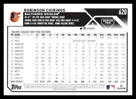 2023 TOPPS ROBINSON Chirinos 620 Feuille Arc En Ciel Orioles De