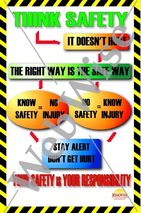 Think Safety Poster