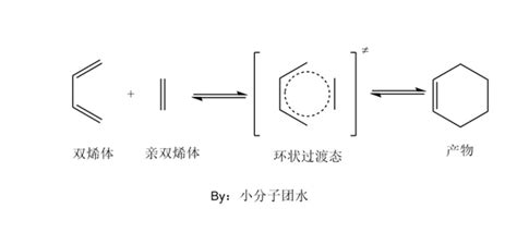 谈谈有机化学反应的基本类型 知乎