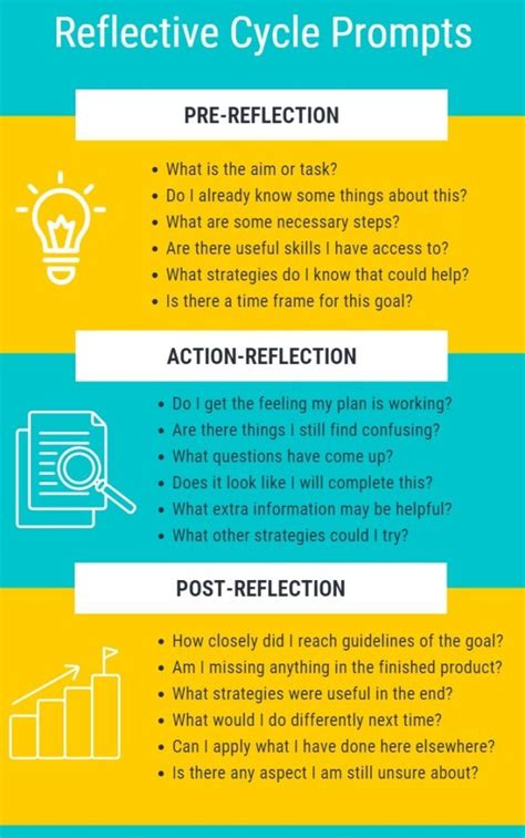 Reflective Activities Reflecting With Purpose