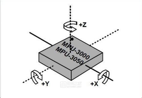 微观拆解之mems微机电三轴陀螺仪 拆机乐园 数码之家