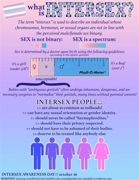 Intersex Anatomy Photos Anatomical Charts And Posters