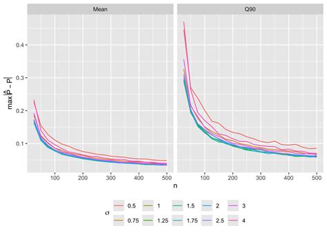 10 Binary Logistic Regression Regression Modeling Strategies