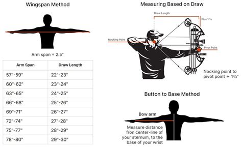 Arrow Length Vs Draw Length - Bow Hunting Advise