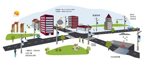 建设智慧城市——智慧路灯杆应用方案 通信网络 电子工程网