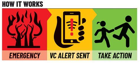 Simi Valley Nixle Your Essential Guide To Local Emergency Alerts And Community Updates
