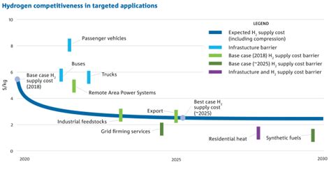 Csiro Roadmap Finds Hydrogen Industry Set For Scale Up In Australia