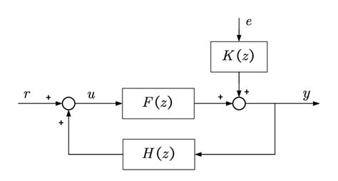 The structure diagram of feedback models. | Download Scientific Diagram