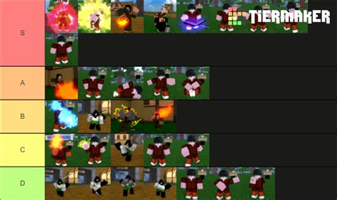 project-xl Tier List (Community Rankings) - TierMaker