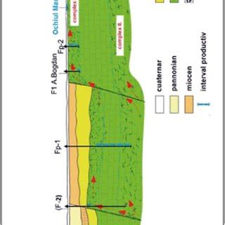 Secțiune hidrogeologică prin zona Băilor Episcopiei Download