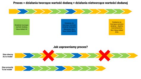 Praktyczne Rozwi Zywanie Problem W Z Wykorzystaniem Metod I Narz Dzi