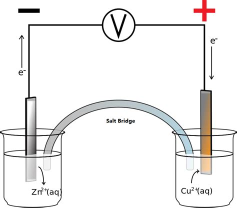 Difference Between Daniell Cell And Galvanic Cell Definition How