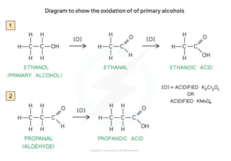 Ib Chemistry Hl Reactivity In Organic Chemistry Oxidation