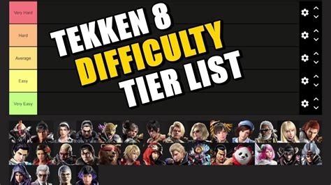 Tier List For The Easiest To Hardest Characters In Tekken 8 Youtube