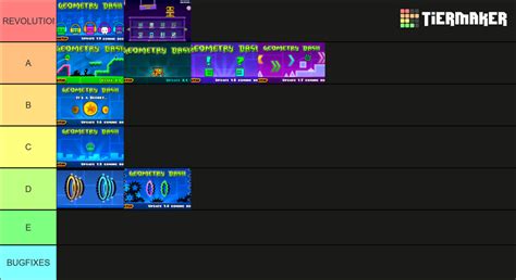 Geometry Dash Updates Tier List Community Rankings Tiermaker