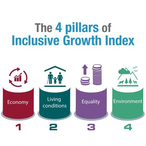 Inclusive Growth Remains Elusive As Inequality Persists Globally