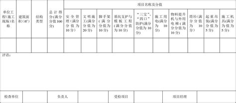 建筑施工安全检查评分表jgj59 99 1 Word文档在线阅读与下载无忧文档