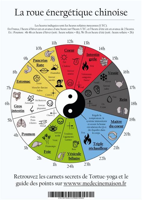 Heure Des Organes Medecine Chinoise Energetique Chinoise M Decine