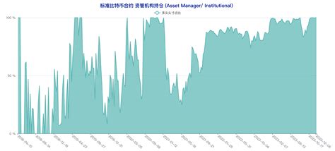 Cftc比特幣持倉周報：看空情緒「逆勢」發酵，短線拐點將至？ 0x資訊