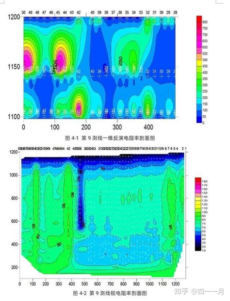 瞬变电磁法几个具体工程案例分析 知乎