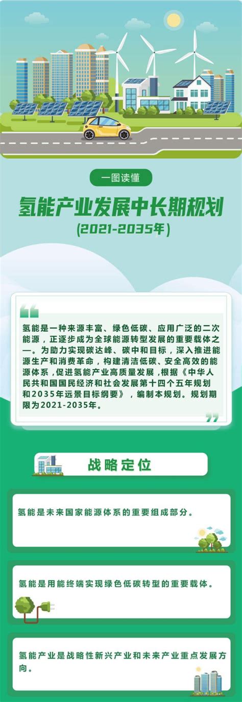 一图读懂 氢能产业发展中长期规划（2021 2035年） 氢能政策 国际氢能网