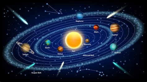 Descubrir 6 Que Son Los Sistemas Planetarios ABeamer