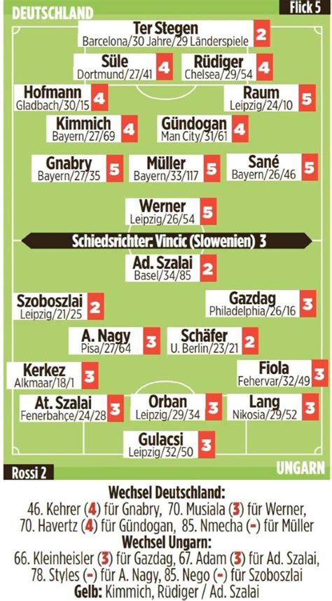 Bild Newspaper Germany Vs Hungary Player Ratings Werner Sane