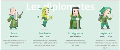 Le test de personnalité MBTI