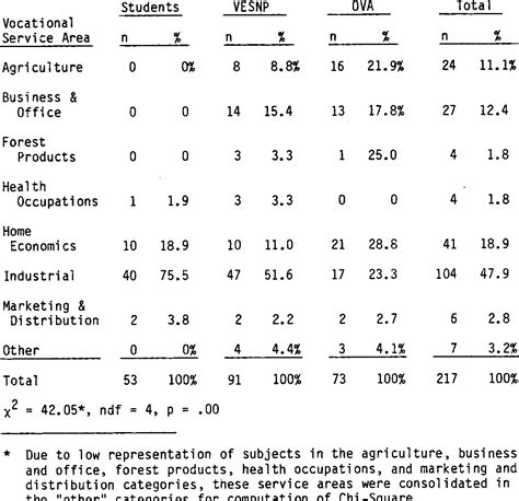 Table 3 From Development And Validation Of A Scale To Measure