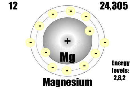 átomo De Magnesio Con Masa Y Niveles De Energía Ilustración del Vector