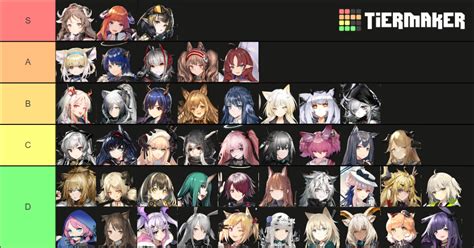 Arknights Waifuhusbando Tier List Community Rankings Tiermaker