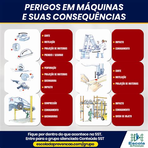 Perigos em máquinas e suas consequências DDS Online