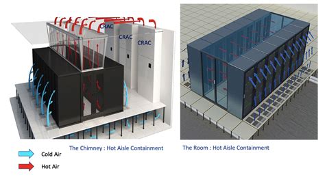 In row Cooling system | Smart Data Center Insights