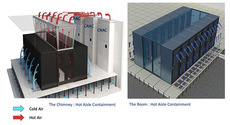 In Row Cooling System Smart Data Center Insights